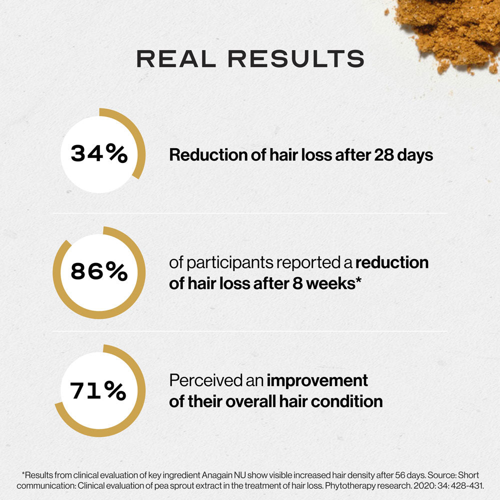 Hair Growth Capsules for Women