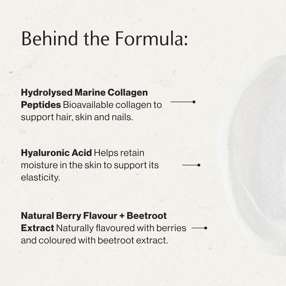 Collagen Plus Hyaluronic Acid behind the formula