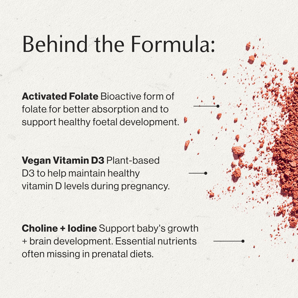 Prenatal Plus behind the formula